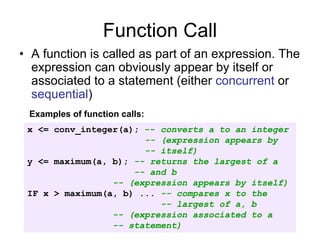 Function Call
• A function is called as part of an expression. The
expression can obviously appear by itself or
associated to a statement (either concurrent or
sequential)
x <= conv_integer(a); -- converts a to an integer
-- (expression appears by
-- itself)
y <= maximum(a, b); -- returns the largest of a
-- and b
-- (expression appears by itself)
IF x > maximum(a, b) ... -- compares x to the
-- largest of a, b
-- (expression associated to a
-- statement)
Examples of function calls:
 