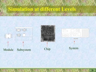 Simulation at different Levels
a1
1
a2
2
3
a3
4
a4
b1
b2
b3
b4
5
6
7
8
Vcc1
0
GND
0
a1
1
a2
2
3
a3
4
a4
b1
b2
b3
b4
5
6
7
8
Vcc1
0
GND
0
a1
1
a2
2
3
a34
a4
b1
b2
b3
b4
5
6
7
8
Vcc1
0
GND
0
a1
1
a2
2
3
a34
a4
b1
b2
b3
b4
5
6
7
8
Vcc1
0
GND
0
A
D
Q1
Q4
ENB
Register
Long card
Module Subsystem Chip System
 