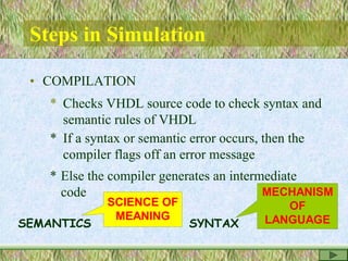 Steps in Simulation
• COMPILATION
* Checks VHDL source code to check syntax and
semantic rules of VHDL
* If a syntax or semantic error occurs, then the
compiler flags off an error message
* Else the compiler generates an intermediate
code
SEMANTICS SYNTAX
SCIENCE OF
MEANING
MECHANISM
OF
LANGUAGE
 