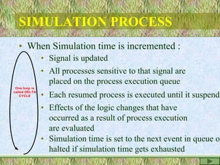 SIMULATION PROCESS
• When Simulation time is incremented :
• Signal is updated
• All processes sensitive to that signal are
placed on the process execution queue
• Each resumed process is executed until it suspends
• Effects of the logic changes that have
occurred as a result of process execution
are evaluated
• Simulation time is set to the next event in queue or
halted if simulation time gets exhausted
One loop is
called DELTA
CYCLE
 