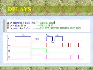 DELAYS
10 ns 3 ns
10 ns
2 ns
6 ns
X
Z1
Z2
Z3
 