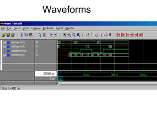 Waveforms
 