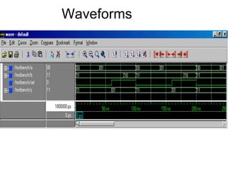 Waveforms
 