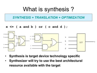 What is synthesis ?
x <= ( a and b ) or ( c and d );
SYNTHESIS = TRANSLATION + OPTIMIZATION
a
b
c
d
x
a
b
c
d
x
LUT
a
b
c
d
x
• Synthesis is target device technology specific
• Synthesizer will try to use the best architectural
resource available with the target
 