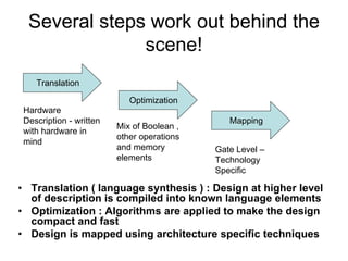 Several steps work out behind the
scene!
• Translation ( language synthesis ) : Design at higher level
of description is compiled into known language elements
• Optimization : Algorithms are applied to make the design
compact and fast
• Design is mapped using architecture specific techniques
Translation
Optimization
Mapping
Hardware
Description - written
with hardware in
mind
Mix of Boolean ,
other operations
and memory
elements
Gate Level –
Technology
Specific
 
