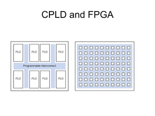 CPLD and FPGA
 