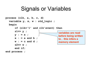 process (clk, a, b, c, d)
variable y, x, w : std_logic ;
begin
if (clk=‘1’ and clk’event) then
z1<= y ;
y : = x ;
x : = a and b ;
w : = c and d ;
z2<= w ;
end if;
end process ;
Signals or Variables
variables are read
before being written
to , this infers a
memory element
 