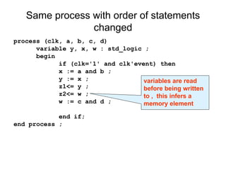 Same process with order of statements
changed
process (clk, a, b, c, d)
variable y, x, w : std_logic ;
begin
if (clk='1' and clk'event) then
x := a and b ;
y := x ;
z1<= y ;
z2<= w ;
w := c and d ;
end if;
end process ;
variables are read
before being written
to , this infers a
memory element
 