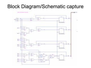 Block Diagram/Schematic capture
 