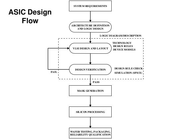 Digital Vlsi Design Pdf Digital Vlsi Design Pdf