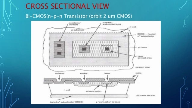 THE CMOS VLSI DESIGN