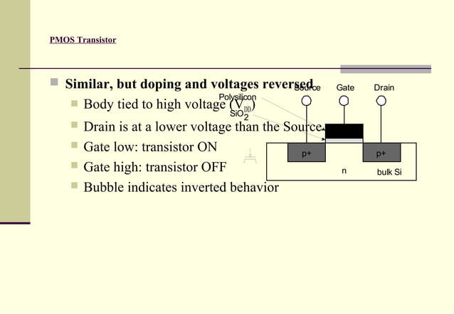 vlsi-design-and-fabrication-ppt