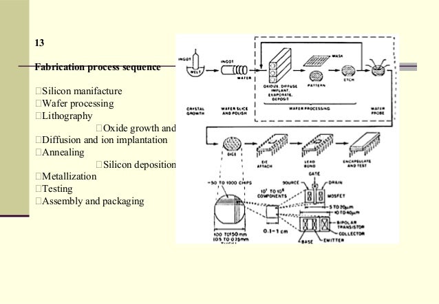 Nmos fabrication steps ppt presentation