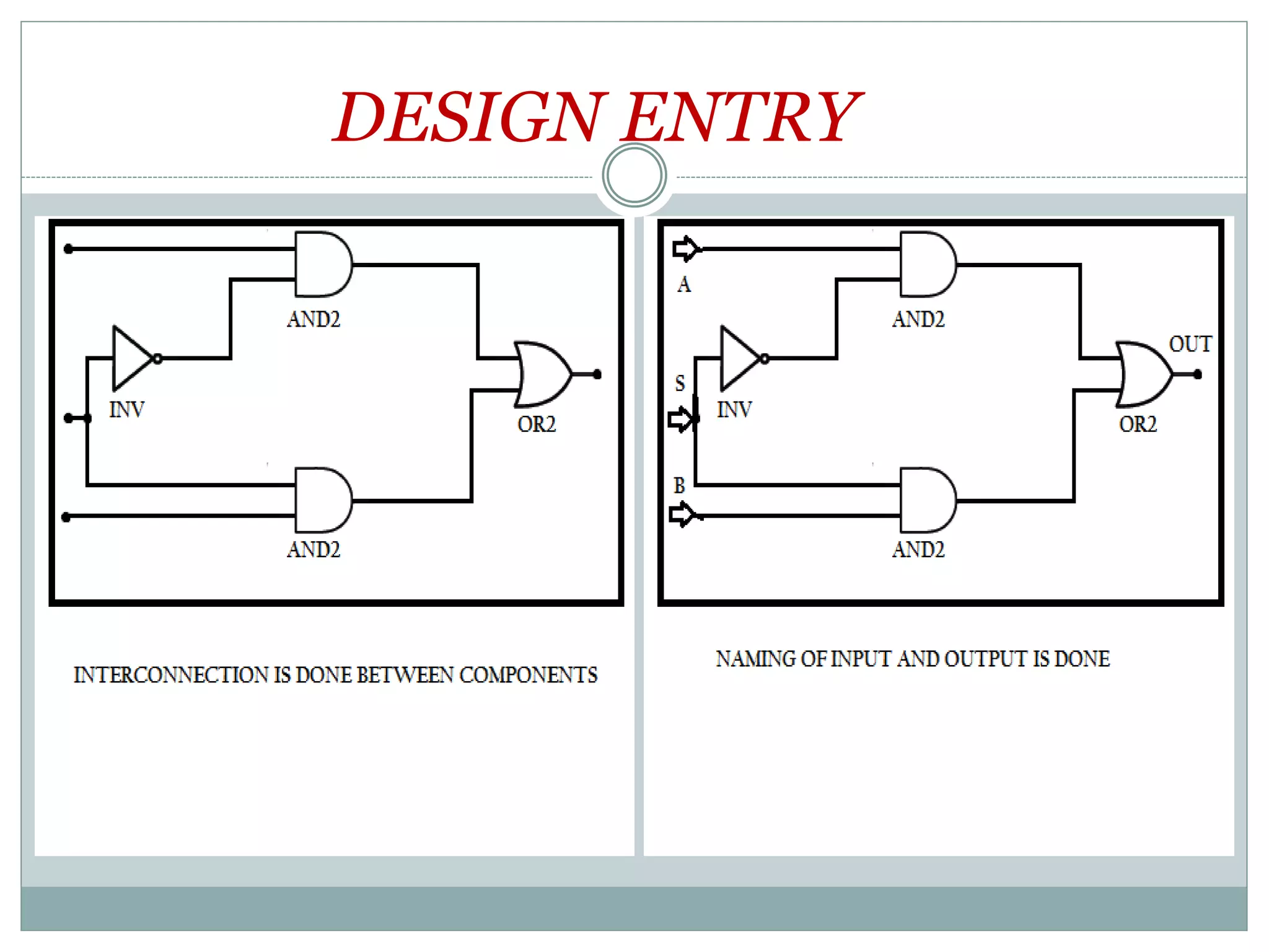 Vlsi design flow | PPT