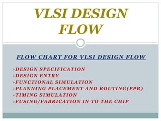 FLOW CHART FOR VLSI DESIGN FLOW
DESIGN SPECIFICATION
DESIGN ENTRY
FUNCTIONAL SIMULATION
PLANNING PLACEMENT AND ROUTING(PPR)
TIMING SIMULATION
FUSING/FABRICATION IN TO THE CHIP
VLSI DESIGN
FLOW
 