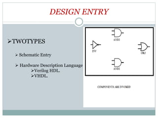 DESIGN ENTRY
TWOTYPES
 Schematic Entry
 Hardware Description Language
Verilog HDL.
VHDL.
 
