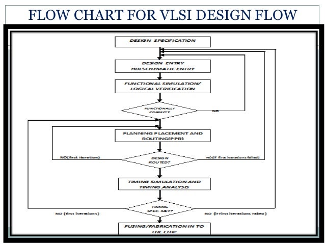 Vlsi design flow