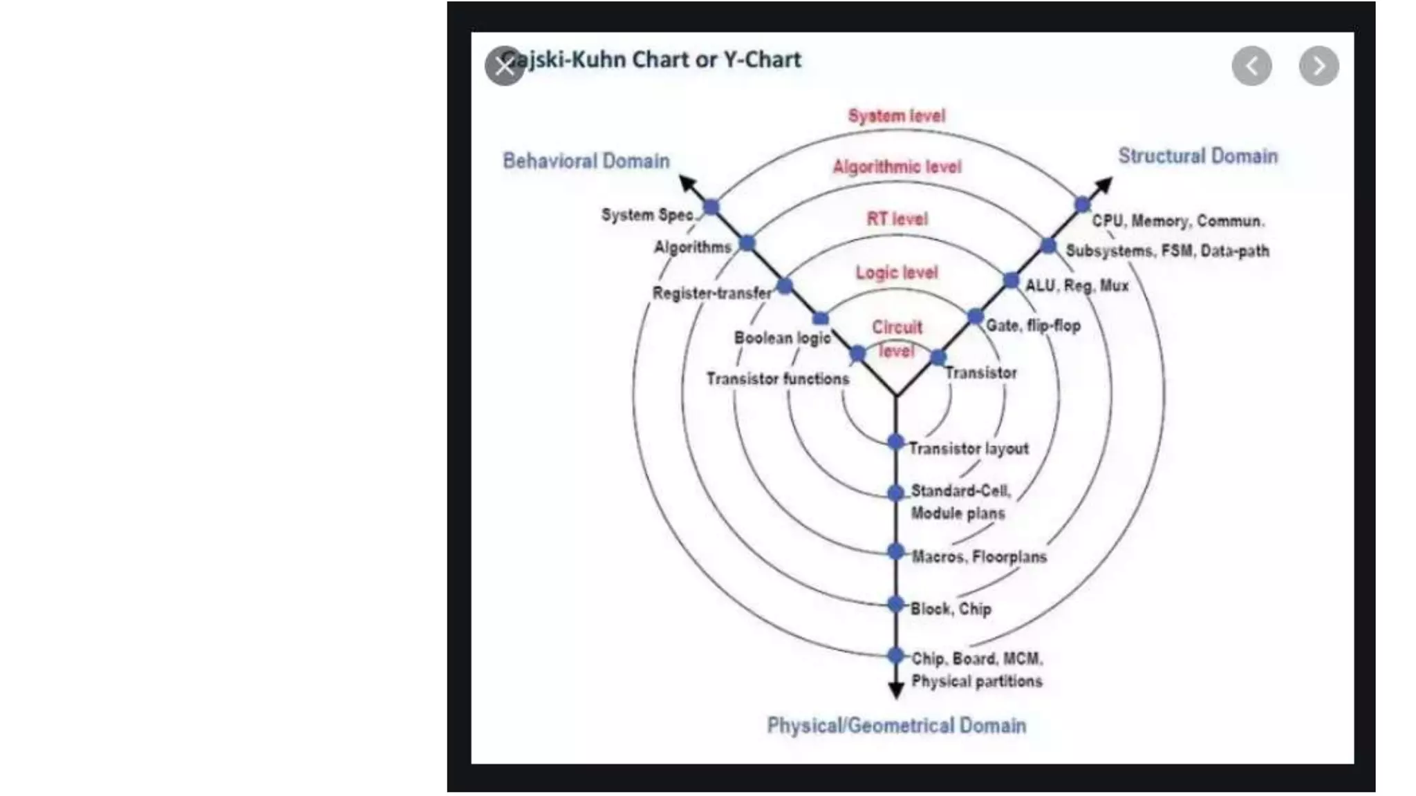 VLSI design flow.pptx