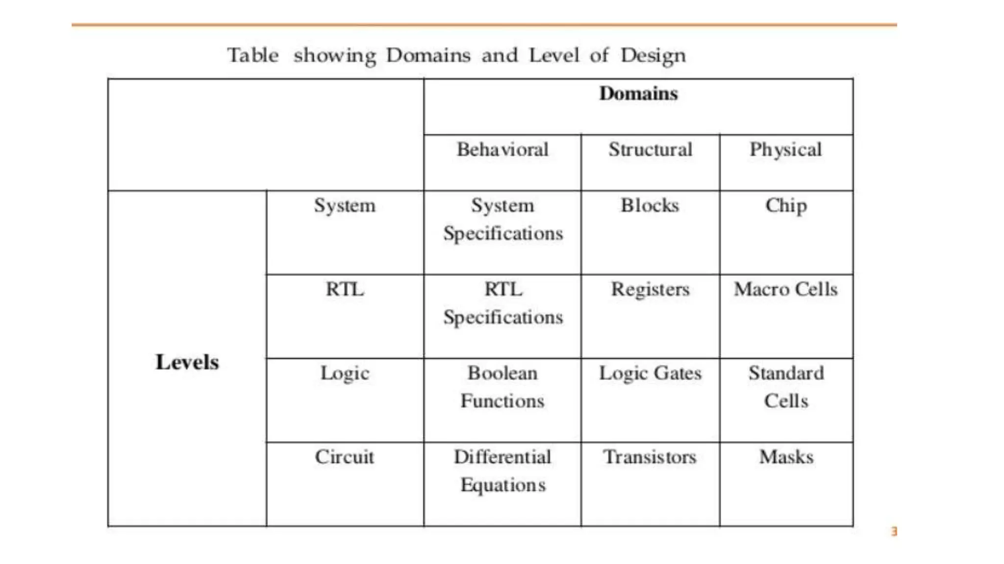 VLSI design flow.pptx
