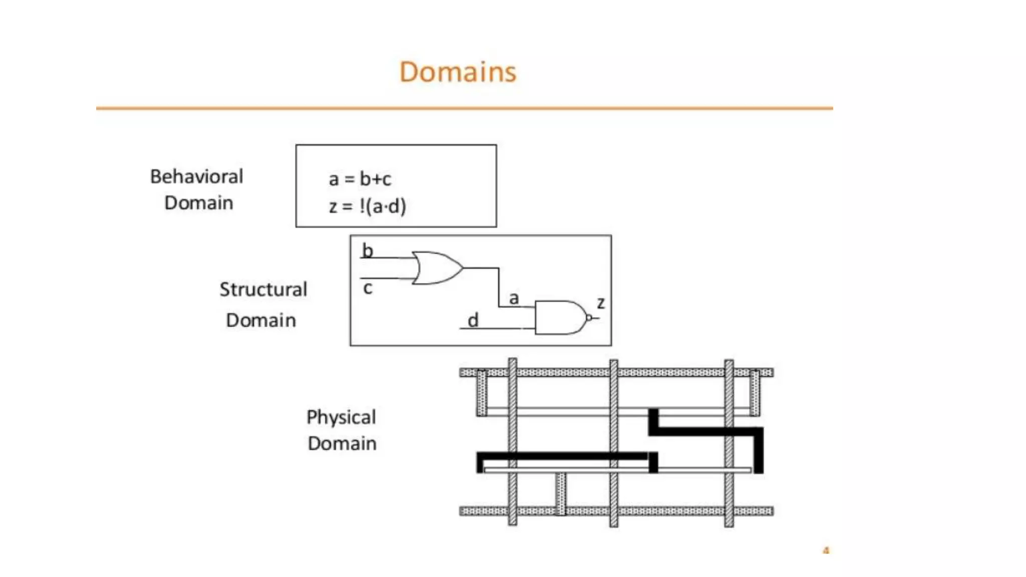 VLSI design flow.pptx