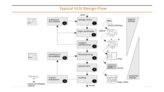VLSI design flow.pptx