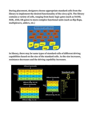 During placement, designers choose appropriate standard cells from the
library to implement the desired functionality of the circu uj7it. The library
contains a variety of cells, ranging from basic logic gates (such as NAND,
NOR, AND, OR gates) to more complex functional units (such as flip-flops,
multiplexers, adders, etc.)
In library, there may be same types of standard cells of different driving
capabilities based on the size of the standard cells. As the size increases,
resistance decreases and the driving capability increases.
 