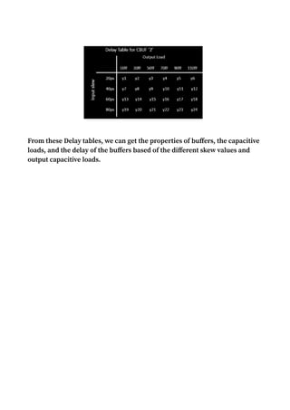 From these Delay tables, we can get the properties of buffers, the capacitive
loads, and the delay of the buffers based of the different skew values and
output capacitive loads.
 