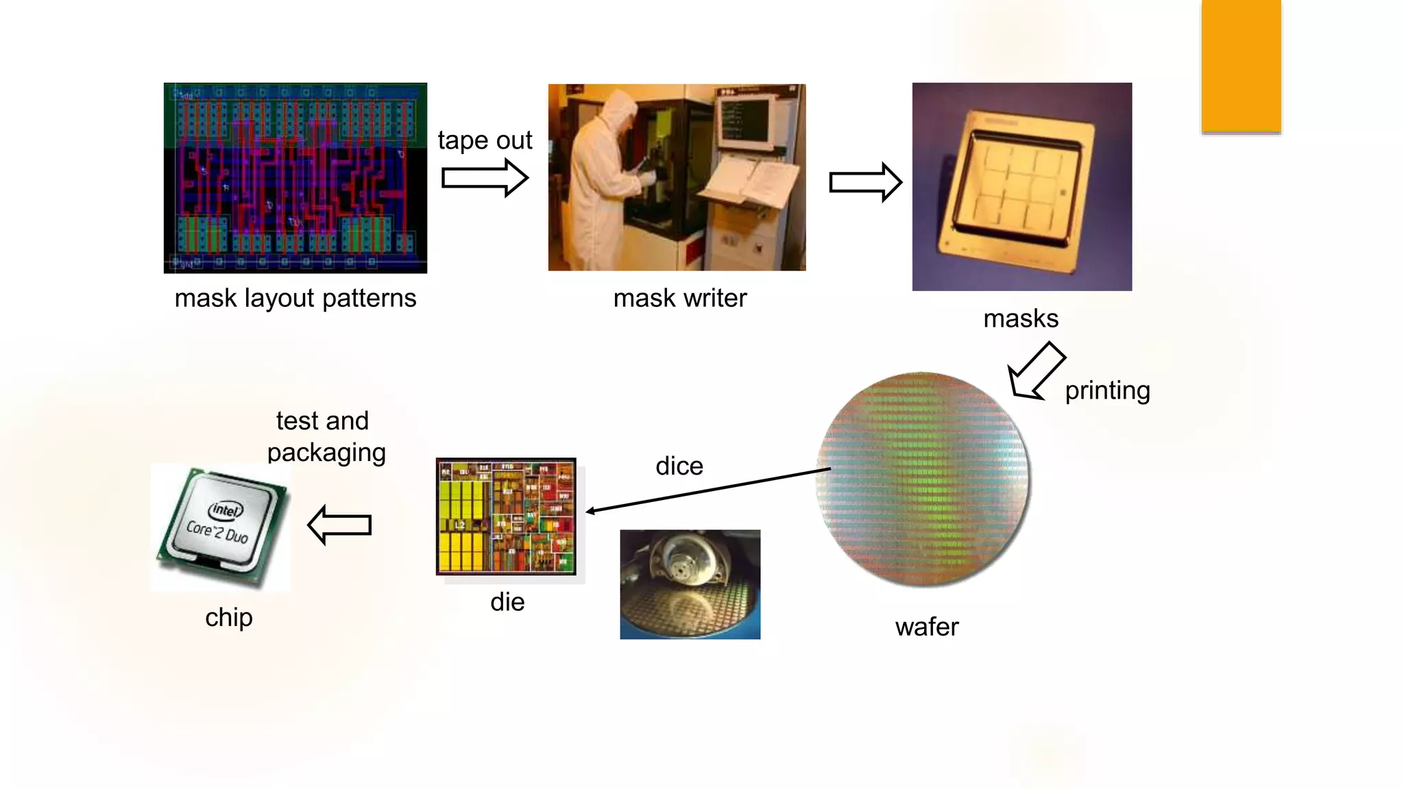 Vlsi design main ppt 1 | PPTX