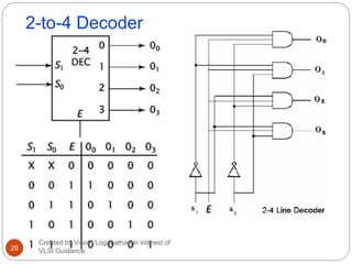 VLSI design overview with number system and combinational circuits ...
