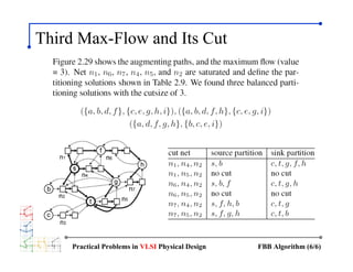 VLSI Design Partitioning - Very Large Scale Integration - Practical ...