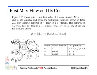 VLSI Design Partitioning - Very Large Scale Integration - Practical ...