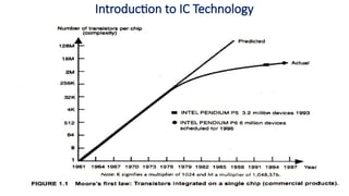 Introduction to IC Technology
 