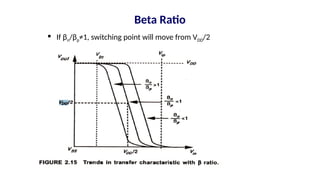 Beta Ratio
 If βn/βp≠1, switching point will move from VDD/2
 