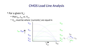 CMOS Load Line Analysis
Vin5
Vin4
Vin3
Vin2
Vin1
Vin0
Vin1
Vin2
Vin3
Vin4
Idsn, |Idsp|
Vout
VDD
• For a given Vin:
• Plot Idsn, Idsp vs. Vout
• Vout must be where |currents| are equal in
Idsn
Idsp
Vout
VDD
Vin
 