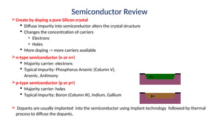 Semiconductor Review
Create by doping a pure Silicon crystal
 Diffuse impurity into semiconductor alters the crystal structure
 Changes the concentration of carriers
• Electrons
• Holes
 More doping -> more carriers available
n-type semiconductor (n or n+)
 Majority carrier: electrons
 Typical impurity: Phosphorus Arsenic (Column V),
Arsenic, Antimony
p-type semiconductor (p or p+)
 Majority carrier: holes
 Typical impurity: Boron (Column III), Indium, Gallium
 Dopants are usually implanted into the semiconductor using implant technology followed by thermal
process to diffuse the dopants.
n
n+
p
p+
 