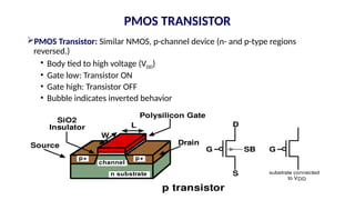 PMOS TRANSISTOR
PMOS Transistor: Similar NMOS, p-channel device (n- and p-type regions
reversed.)
• Body tied to high voltage (VDD)
• Gate low: Transistor ON
• Gate high: Transistor OFF
• Bubble indicates inverted behavior
p+ p+
n substrate
channel
Source Drain
p transistor
G
S
D
SB
Polysilicon Gate
SiO2
Insulator L
W
G
substrate connected
to VDD
 