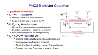 PMOS Transistor Operation
 Opposite of N-Transistor
 Vgs >> Vt : Transistor OFF
• Majority carrier in channel (electrons)
• No current from source to drain (Ids=0)
 0 > Vgs > Vt : Depletion region
• Electric field repels majority carriers (electrons)
• Depletion region forms - no carriers in channel
• No current flows (except for leakage current)
 Vgs < Vt , VDS=0: Transistor ON
• Electric field attracts minority carriers (holes)
• Inversion region forms in channel
• Depletion layer insulates channel from substrate
• Current can now flow from source to drain!
 