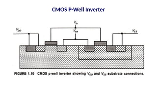 CMOS P-Well Inverter
 