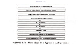 CMOS N-Well Process steps
 