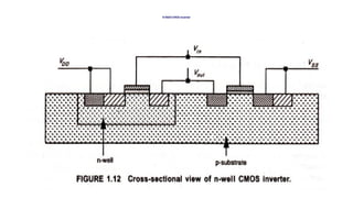 N-Well CMOS Inverter
 