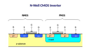 N-Well CMOS Inverter
 