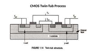 CMOS Twin-Tub Process
 