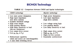 BICMOS Technology
 