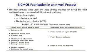 BICMOS Fabrication in an n-well Process
 The basic process steps used are those already outlined for CMOS but with
additional process steps and additional masks defining:
• The p+ base region;
• n+ collector area; and
• The buried sub collector (BCCD).
 