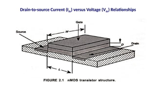 Drain-to-source Current (Ids) versus Voltage (Vds) Relationships
 