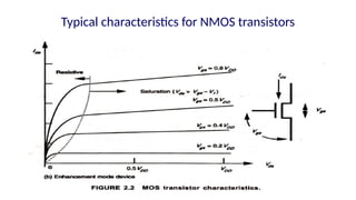 Typical characteristics for NMOS transistors
 