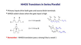 NMOS Transistors in Series/Parallel
 Primary inputs drive both gate and source/drain terminals
 NMOS switch closes when the gate input is high
 Remember - NMOS transistors pass a strong 0 but a weak 1
 