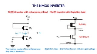 NMOS Inverter with enhancement load NMOS Inverter with Depletion load
THE NMOS INVERTER
Depletion mode : Channel exists even with zero gate voltage
This inverter consist of two enhancement-
only NMOS transistors
Pull-Up
Pull-Down
 
