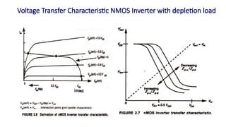 Voltage Transfer Characteristic NMOS Inverter with depletion load
 