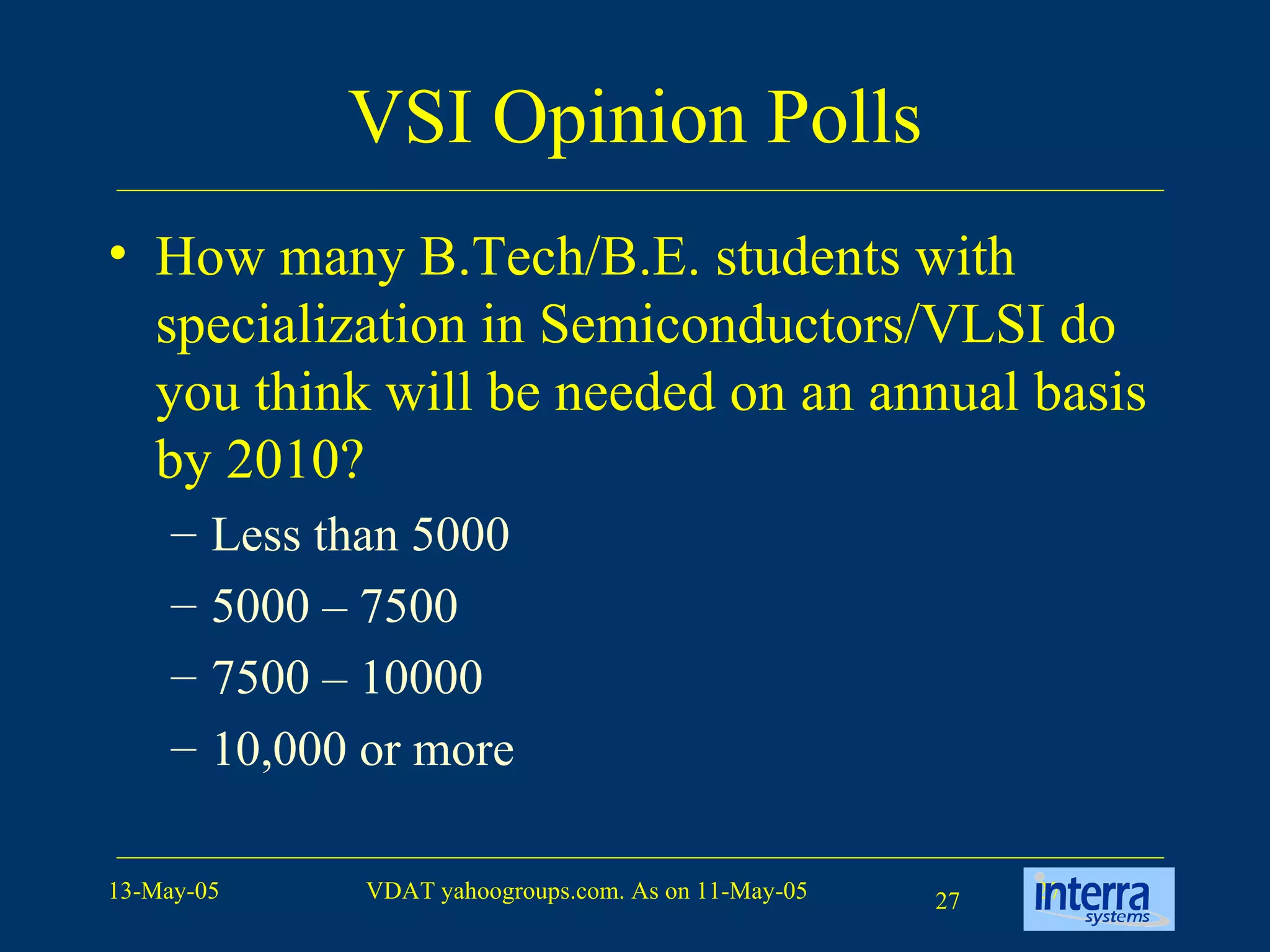VSI Opinion Polls How many B.Tech/B.E. students with specialization in Semiconductors/VLSI do you think will be needed on an annual basis by 2010? Less than 5000 5000 – 7500 7500 – 10000 10,000 or more 